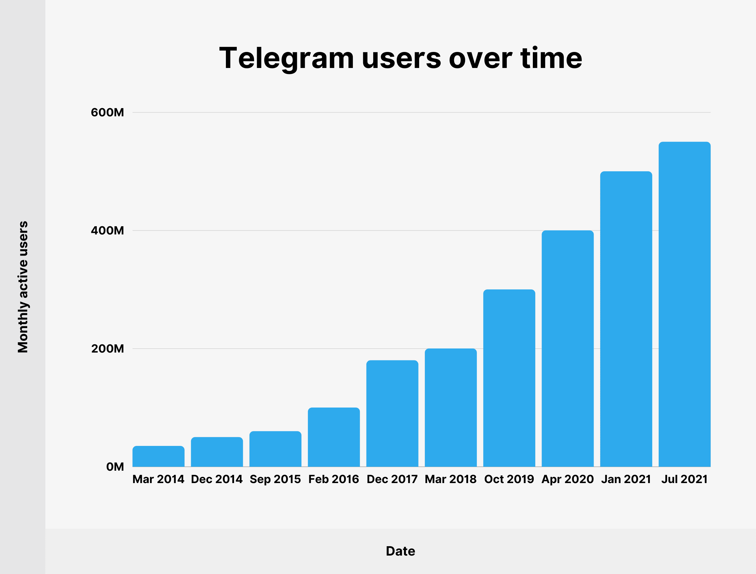 Just Made A New Telegram Group The First 5 Users Will Get In For 10 Just Made A New Telegram Group The First 5 Users Will Get In For 10
