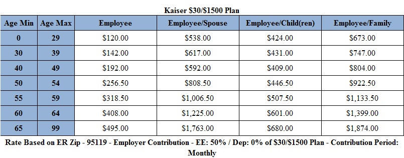 Kp Insurance