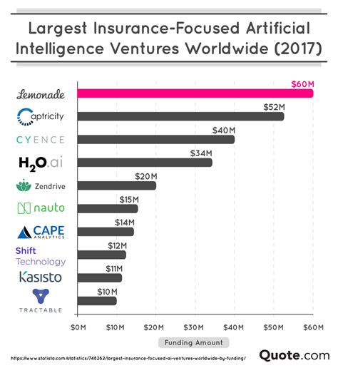 Lemonade Insurance Quote