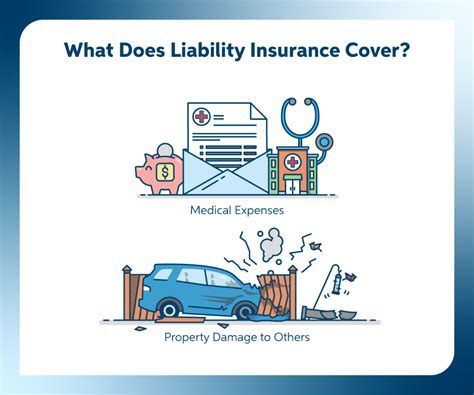 Liability Insurance Covers What