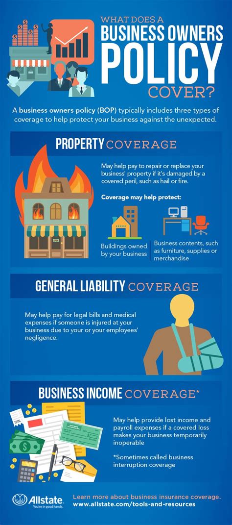 Liability Insurance For A Small Business Understanding The Basics Liability Insurance For A Small Business Understanding The Basics