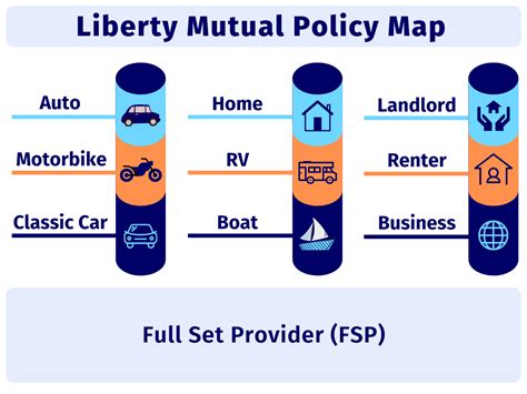 Liberty Mutual Insurance Payment Address And Phone Number Liberty Mutual Insurance Payment Address And Phone Number