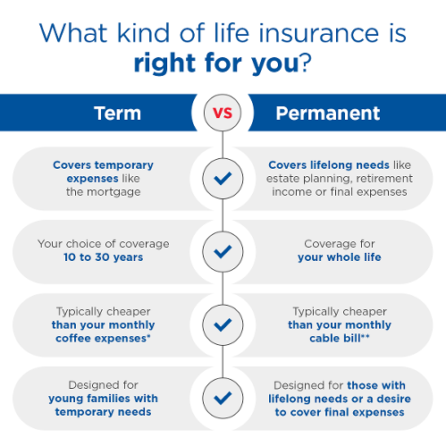 Life Insurance Definitions Life Insurance Definitions