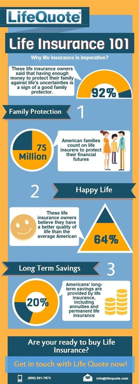 Life Term Insurance Quotes