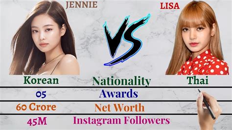 Lisa Vs Jennie Onlyfans Income Lisa Vs Jennie Onlyfans Income