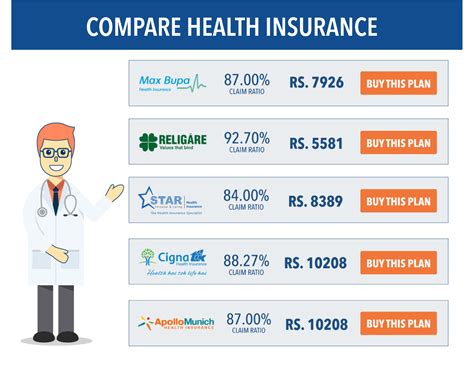 Low Price Health Insurance