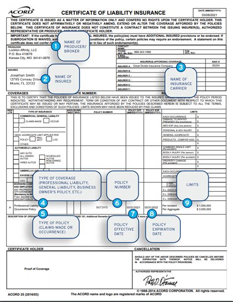 Malpractice Insurance 101 Get To Know Your Certificate Of Insurance Aoa Malpractice Insurance 101 Get To Know Your Certificate Of Insurance Aoa