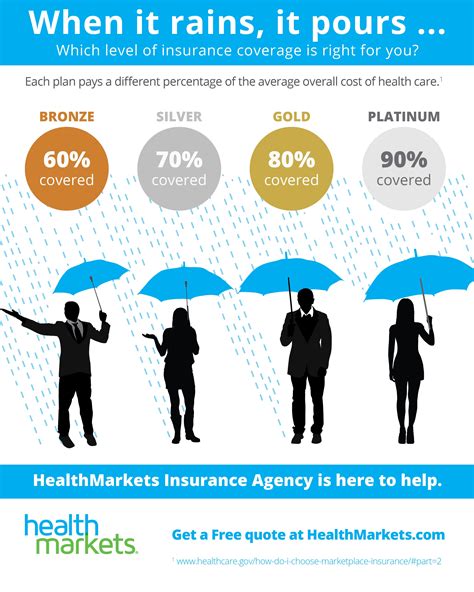 Medical Insurance Quotes Online