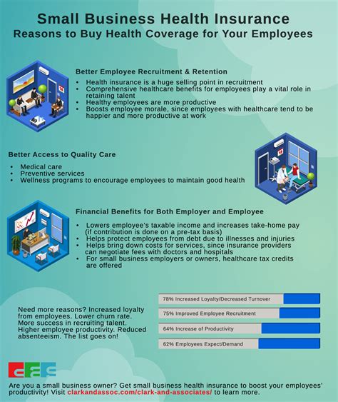 Medical Insurance Small Business