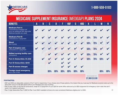 Medicare Supplement Insurance