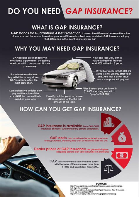 New Car Replacement Gap Insurance Cap Com Fcu A Division Of New Car Replacement Gap Insurance Cap Com Fcu A Division Of
