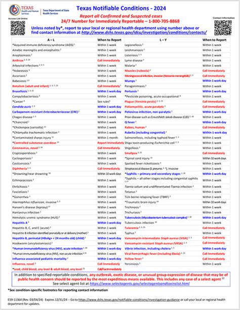 Notifiable Conditions Texas Dshs Notifiable Conditions Texas Dshs