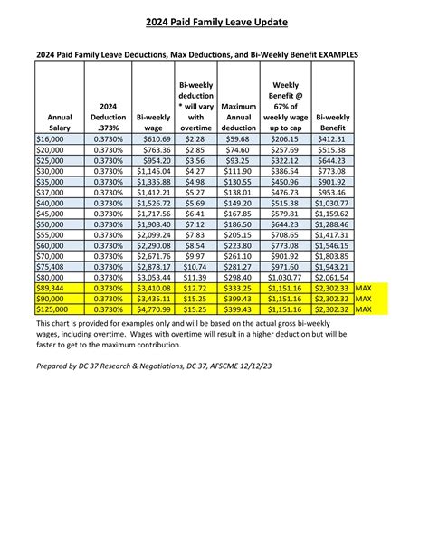 Ny Pfl Tax Ny Pfl Tax