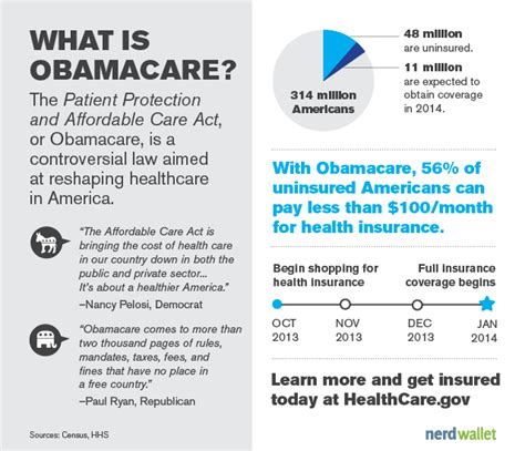 Obama Care Health Insurance