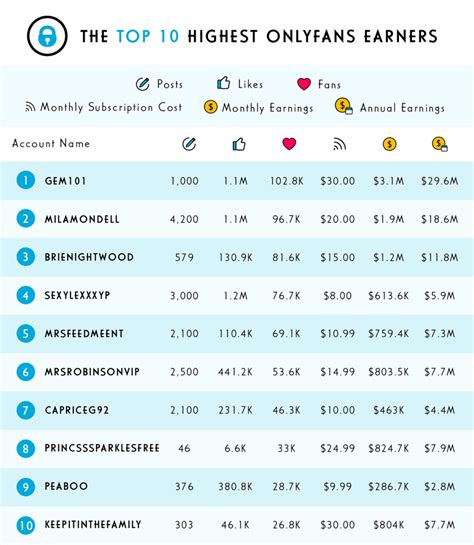 Onlyfans Income