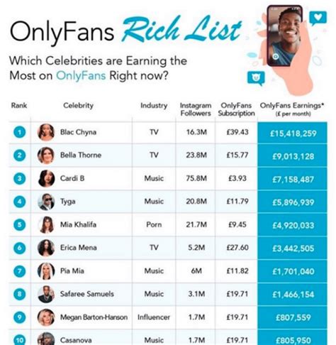 Onlyfans Top Earners