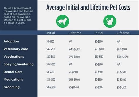 Pet Insurance Cost
