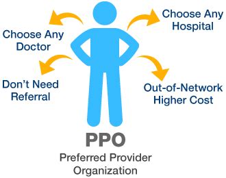 Preferred Provider Organization Insurance Plan