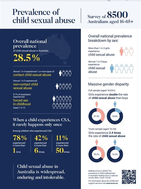 Prevalence Of Child Sexual Abuse Across All Australians The Prevalence Of Child Sexual Abuse Across All Australians The