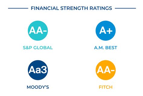 Ratings Of Insurance Companies For Getting Policy Ratings Of Insurance Companies For Getting Policy