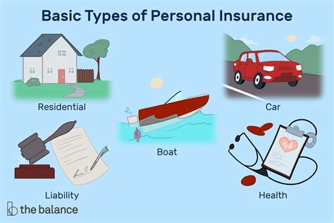 Simple Insurance