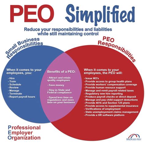 Small Business Management Resources For Working With A Peo Small Business Management Resources For Working With A Peo