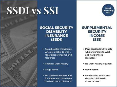 Social Security Disability Insurance Log In