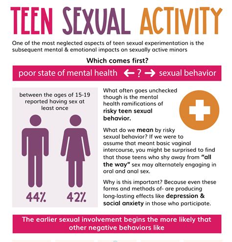 Teen Sexual Activity Facts Teen Sexual Activity Facts
