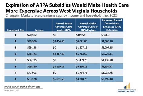 Tens Of Thousands Of West Virginians Will See Their Insurance Costs Tens Of Thousands Of West Virginians Will See Their Insurance Costs