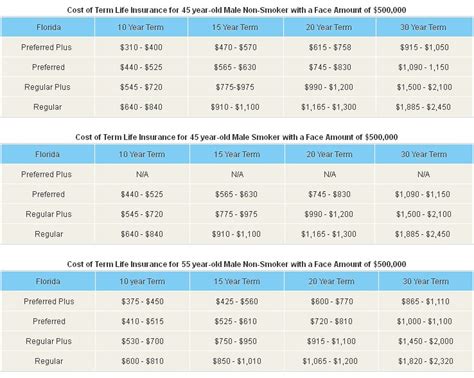 Term Life Insurance Do A Comparison Of Insurance Rates Term Life Insurance Do A Comparison Of Insurance Rates