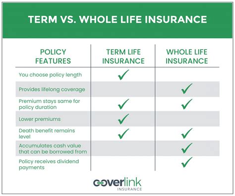 Term Vs Life Insurance