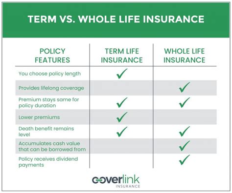 Term Whole Life Or Return Of Premium Life Insurance How To Choose Term Whole Life Or Return Of Premium Life Insurance How To Choose