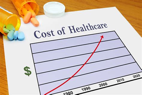 The 5 Costs That Make Up Your Health Plan The 5 Costs That Make Up Your Health Plan