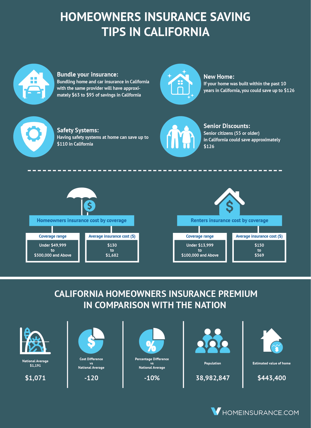 The Best Homeowners Insurance In California Quotewizard The Best Homeowners Insurance In California Quotewizard