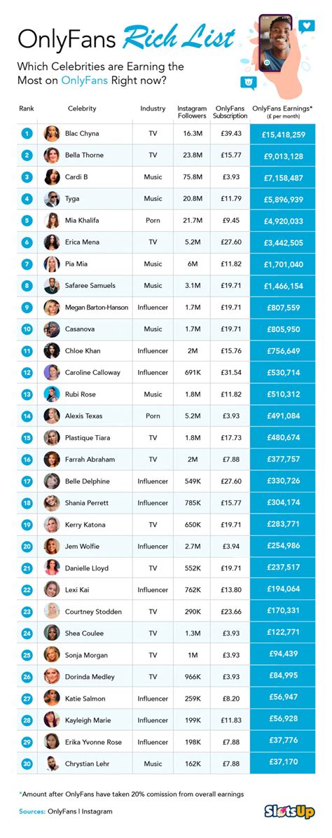 Top 10 Onlyfans Top Earners Creators In 2025 Top 10 Onlyfans Top Earners Creators In 2025
