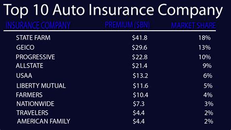Top 5 Car Insurance Companies Tabitomo Top 5 Car Insurance Companies Tabitomo