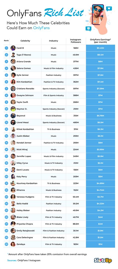 Top 50 Onlyfans Earners Chart 2024 Joyan Julietta