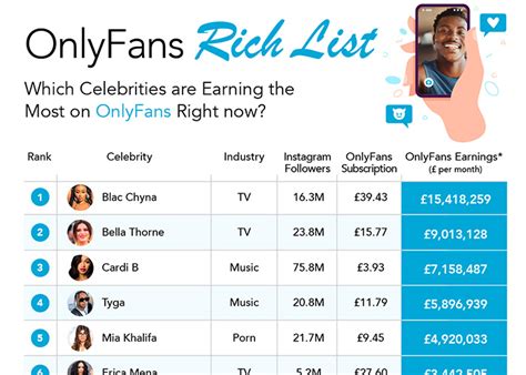 Top 8 How To Make An Onlyfans 2022