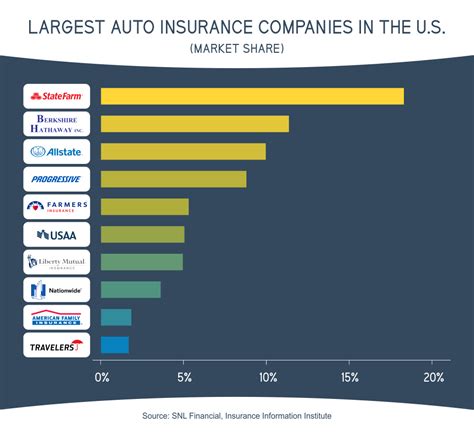 Top Auto Insurance Comparison Financial Report Top Auto Insurance Comparison Financial Report