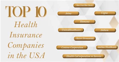 Top Health Insurance Companies In Usa Ceo Review Magazine Top Health Insurance Companies In Usa Ceo Review Magazine