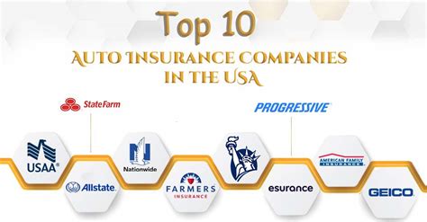 Top Insurance Companies For Auto