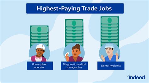 Trading One Job For Another