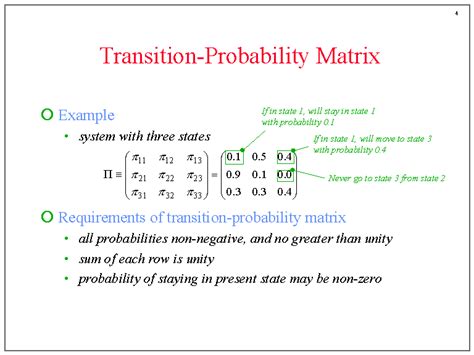 Transition Probability Matrix Transition Probability Matrix
