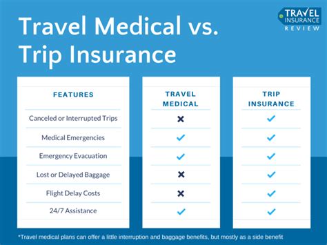 Travel Medical Insurance The Complete Guide Tir Travel Medical Insurance The Complete Guide Tir
