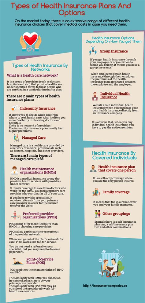 Types Of Health Insurance Plans Coverage The Ultimate Guide Types Of Health Insurance Plans Coverage The Ultimate Guide