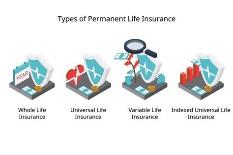 Types Of Permanent Life Insurance For Cash Value Life Insurance Of Types Of Permanent Life Insurance For Cash Value Life Insurance Of