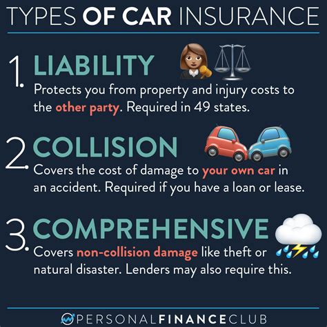 Types Of Vehicle Insurance
