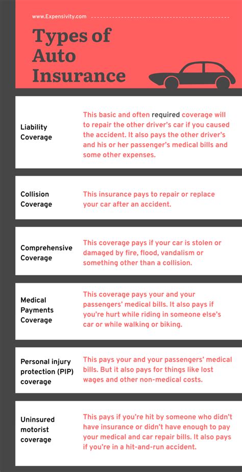 Understanding The Different Types Of Car Insurance Understanding The Different Types Of Car Insurance
