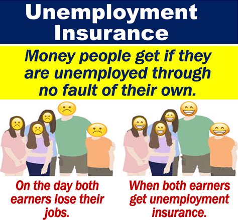 Unemployment Insurance Definition