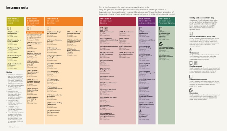 Usaa Insurance Qualifications